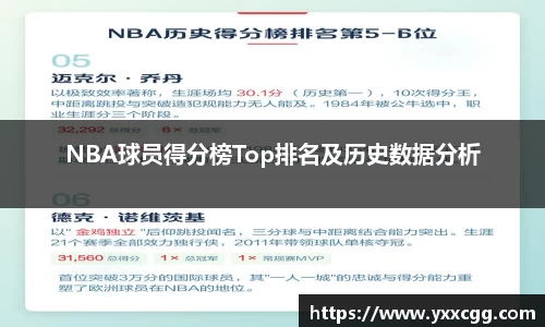 NBA球员得分榜Top排名及历史数据分析