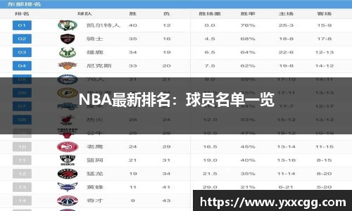 NBA最新排名：球员名单一览